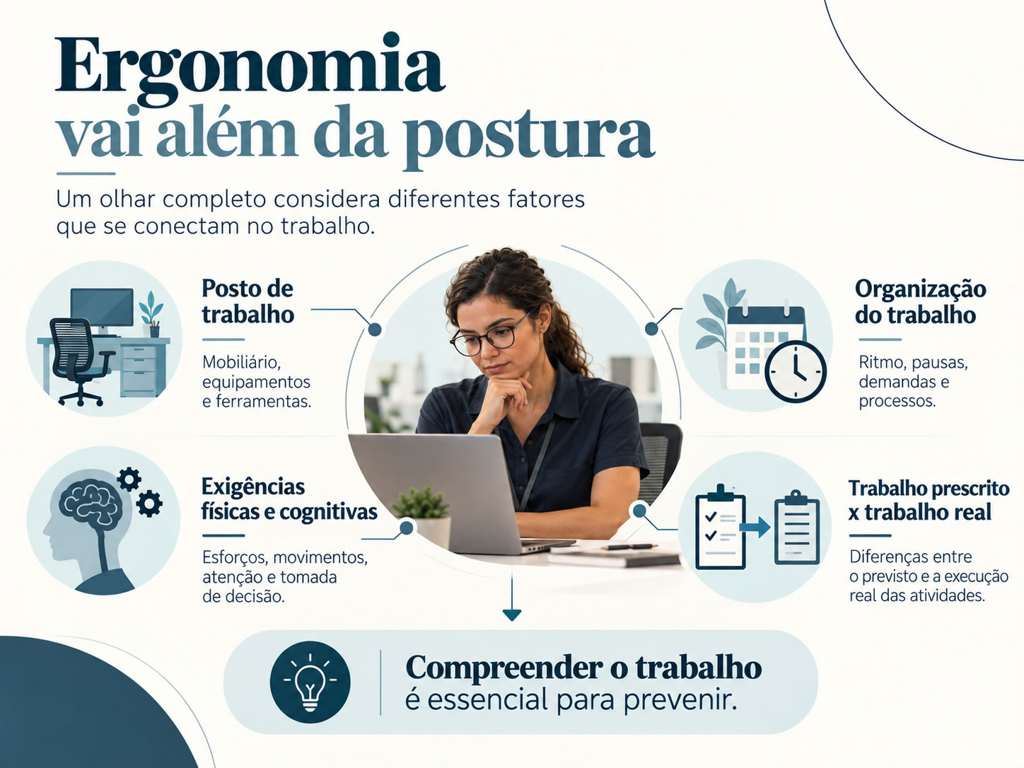 Os fatores que a ergonomia precisa observar além da postura.