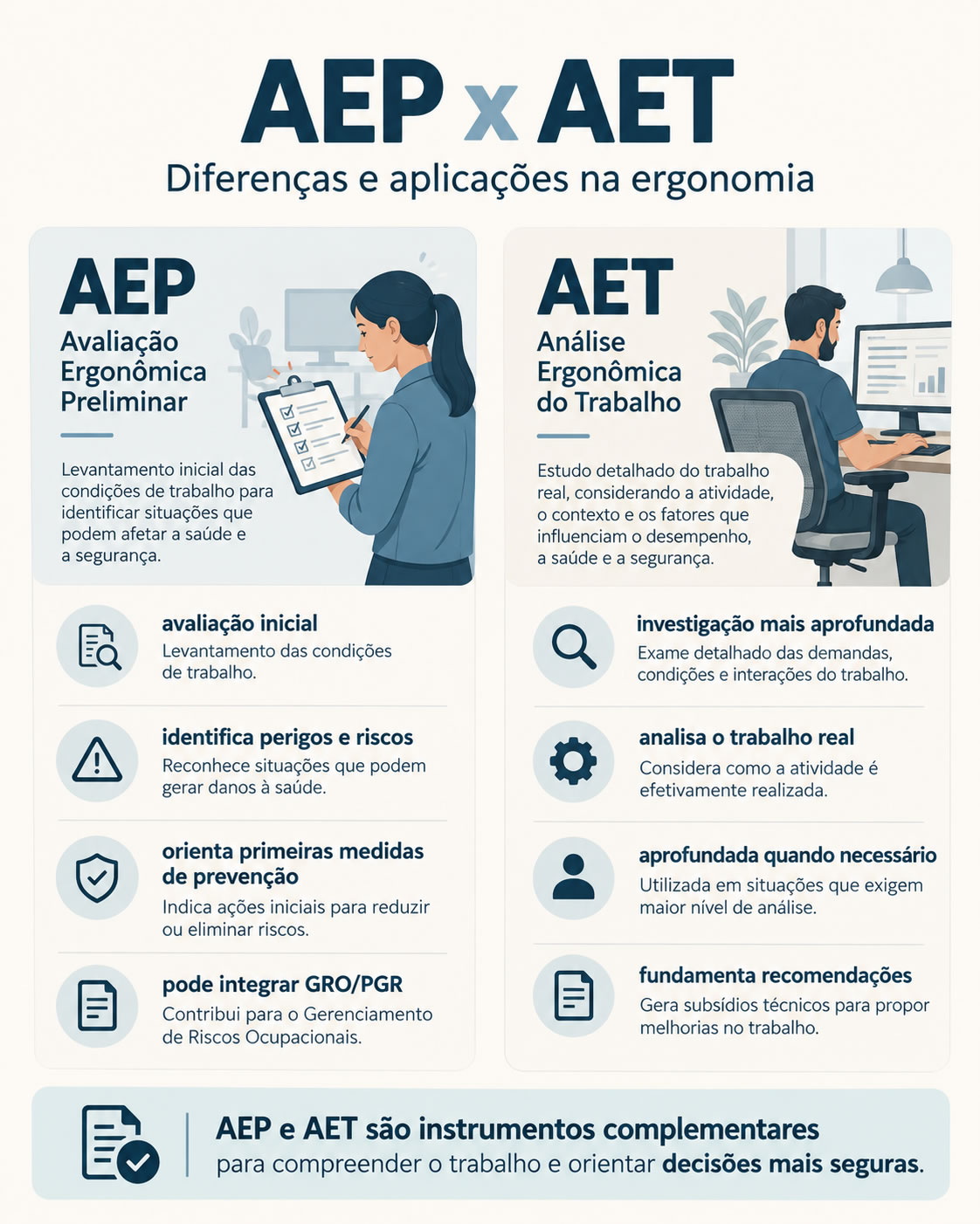 AEP e AET: entenda as diferenças e quando cada avaliação é necessária
